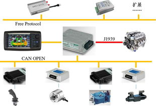 長沙碩博掃路車電控系統(tǒng)