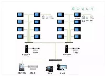【干貨】最新弱電行業(yè)各個(gè)系統(tǒng)的拓?fù)鋱D