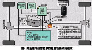 豐田普拉多四輪驅動系統解析