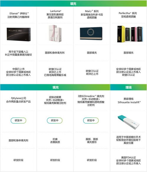 華東醫(yī)藥2022年重回高質(zhì)量增長軌道 創(chuàng)新藥、醫(yī)美、工業(yè)微生物三大引擎加速增長