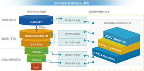 校企共建實(shí)驗(yàn)室產(chǎn)品簡介 賦能教育，驅(qū)動技術(shù)推廣