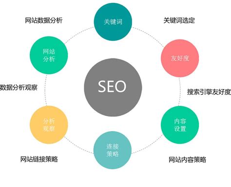 網(wǎng)站優(yōu)化與網(wǎng)絡(luò)推廣 國內(nèi)免費(fèi)產(chǎn)品推廣新路徑與技術(shù)解析