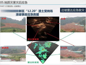 智慧預警 地質災害遙感監(jiān)測系統(tǒng)解決方案